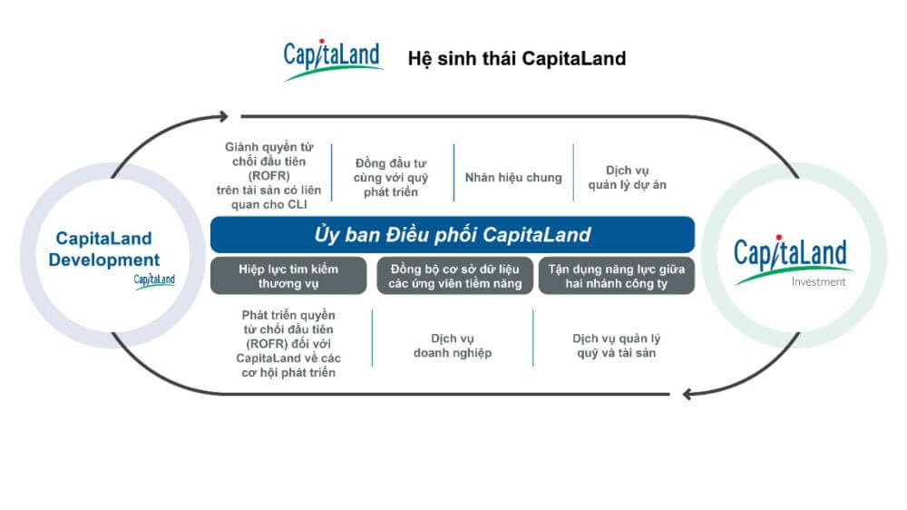 CapitaLand - Chủ đầu tư dự án The Fullton Vinhomes Ocean Park 3