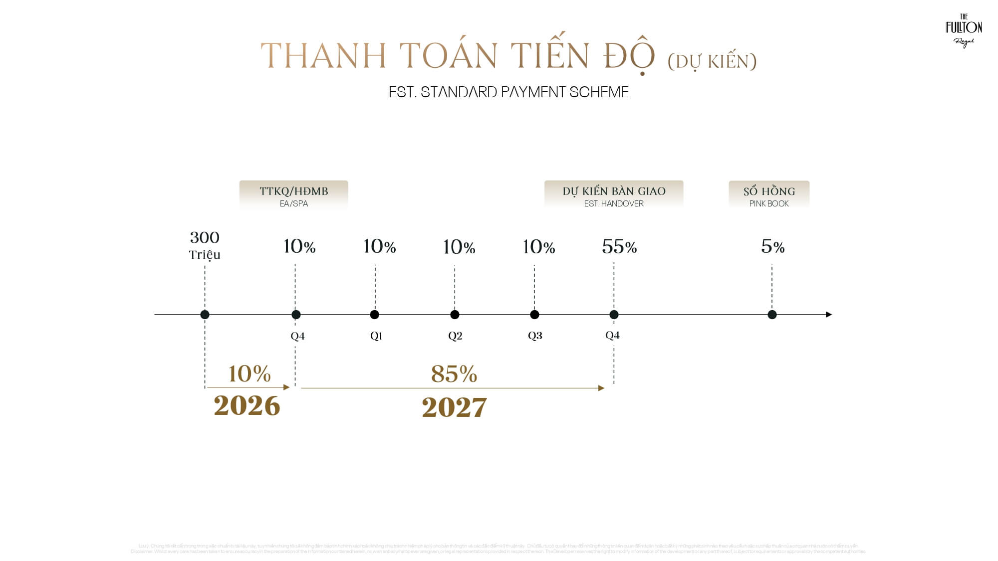 tiến độ thanh toán dự án the fullton regal capitaland