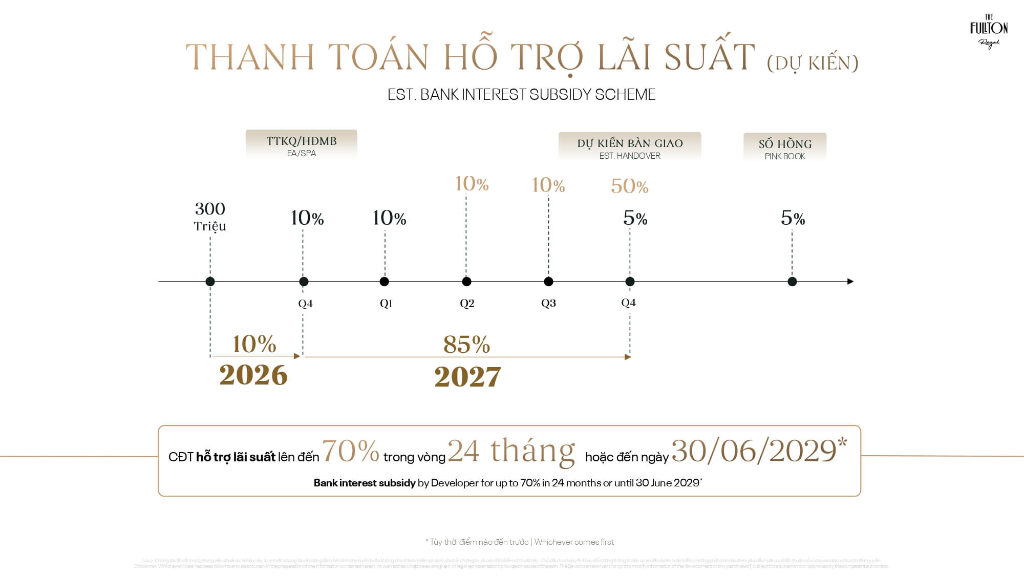 tiến độ thanh toán dự án the fullton regal capitaland