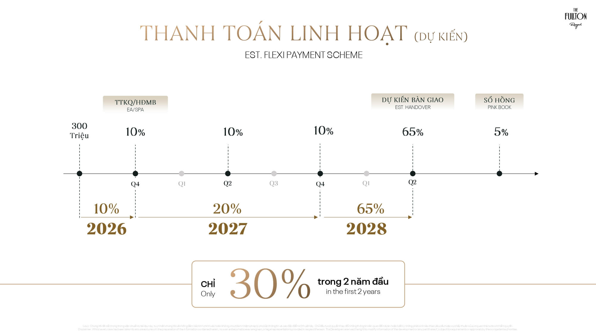 tiến độ thanh toán dự án the fullton regal capitaland