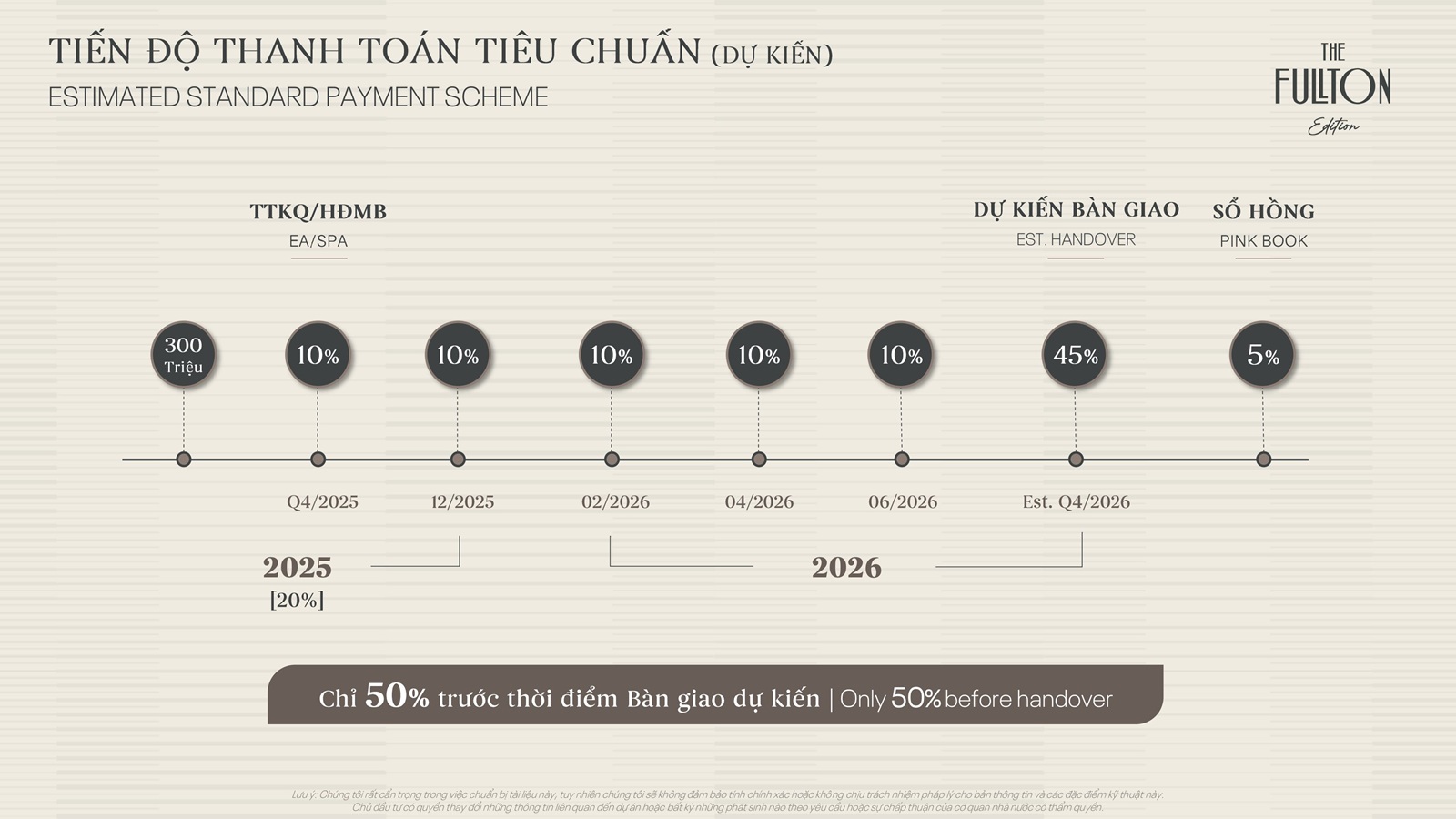 tiến độ thanh toán dự án the fullton edition capitaland hưng yên
